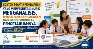 Cara Memfasilitasi Murid Menganalisis dan Mengeluarkan Pendapat